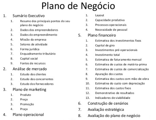 Estrutura De Um Plano De Negócios Várias Estruturas 0155