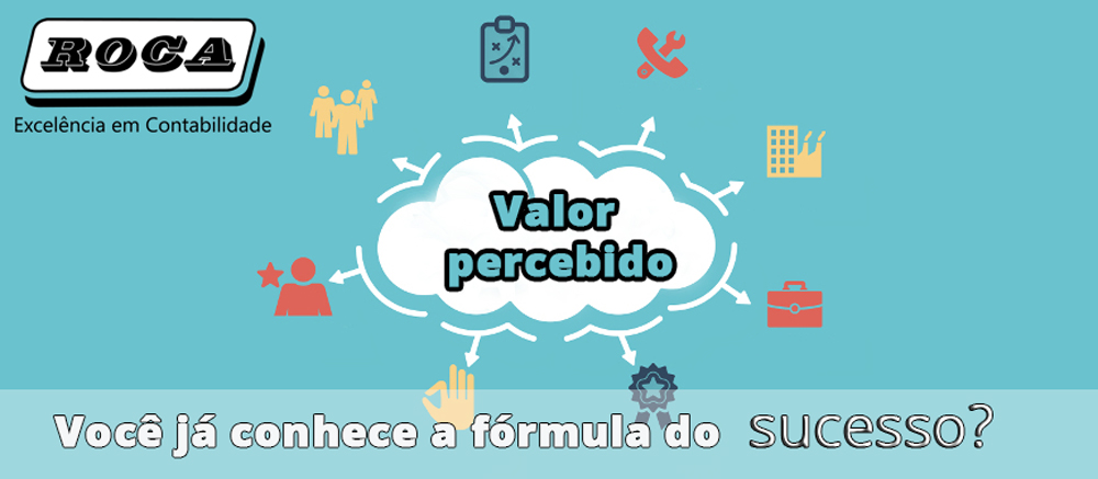 Valor percebido