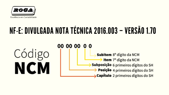 Mdf E – Manifesto Eletrônico De Documentos Fiscais (5) - Contabilidade No Morumbi - SP | Roca Contábil
