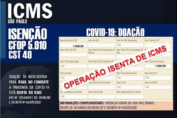 Operação Isenta De Icms - Contabilidade no Morumbi - SP | Roca Contábil